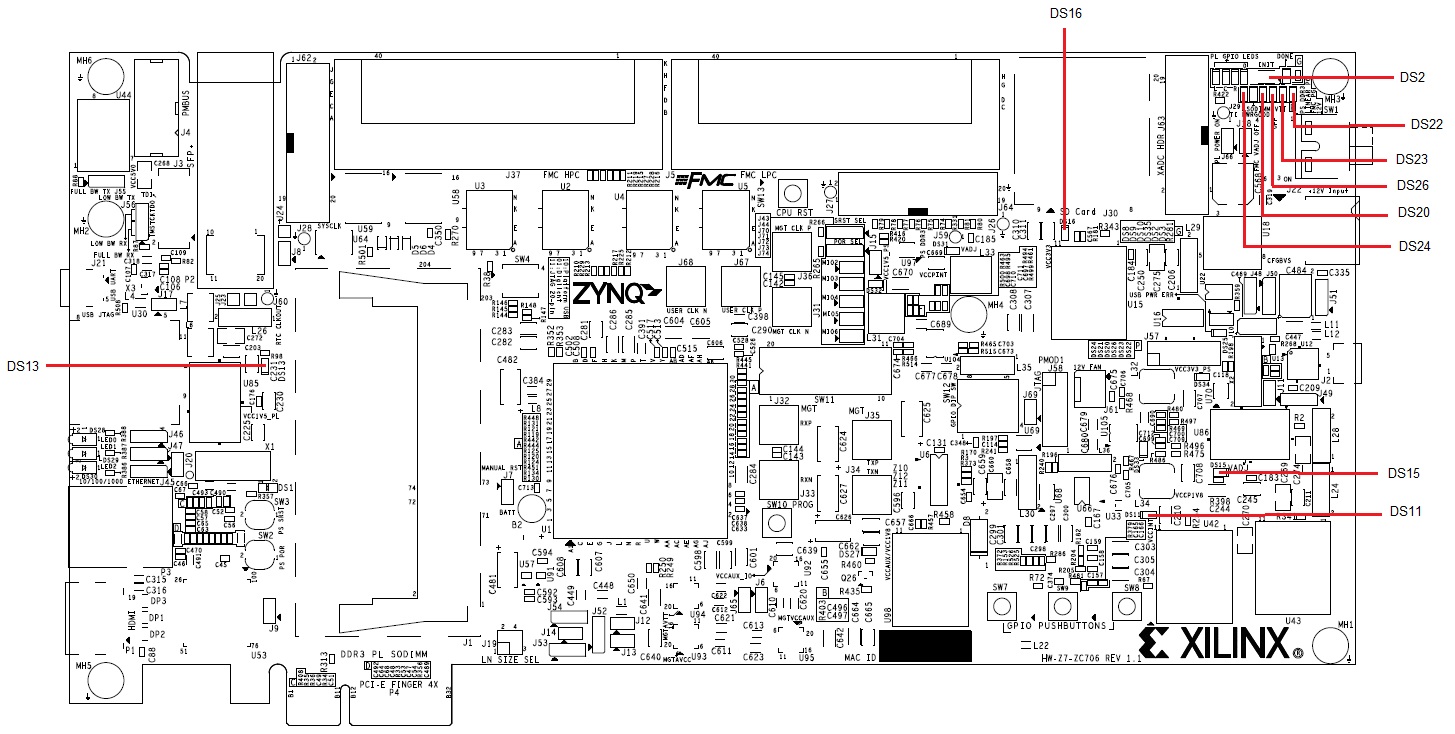 AR# 54013: Zynq-7000 SoC ZC706 Evaluation Kit - Board Debug Checklist