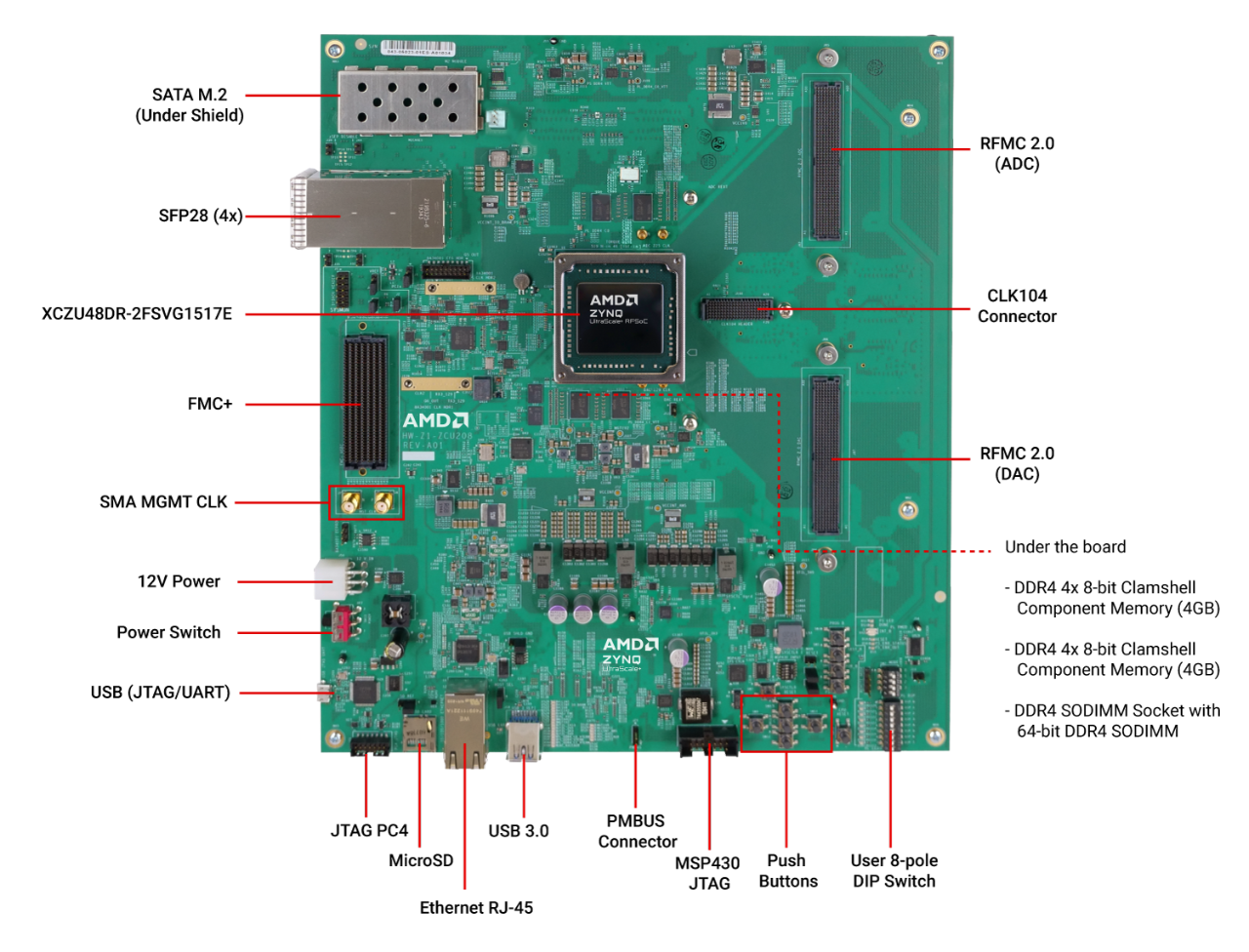 Zynq UltraScale+ RFSoC ZCU208 ES1 Evaluation Kit Board Callout