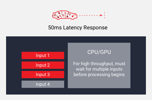 cpu-gpu-latency
