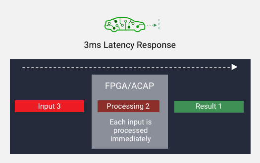 fpga-acap-latency