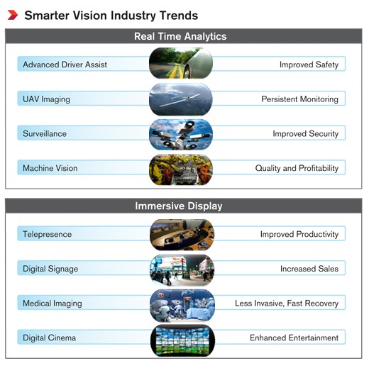 smarter-vision-industry-trends