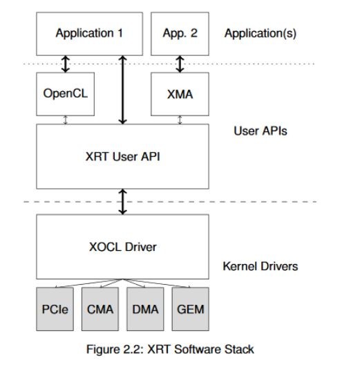 Figure 2.2: XRT Software Stack