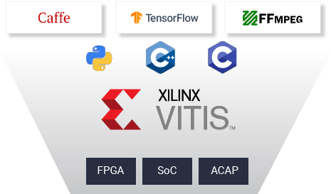 vitis-familiar-software-development-environments