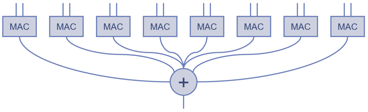 replications-port-and-mac