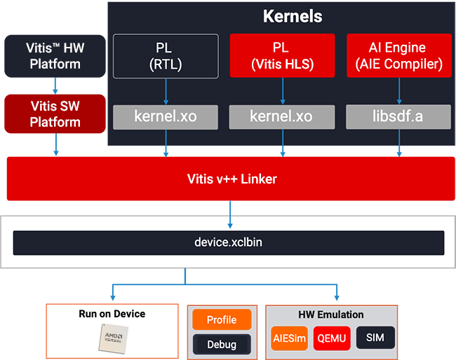 Vitis-beamforming-acceleration-kernel