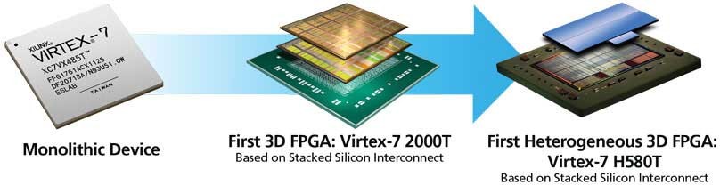异构 3D FPGA