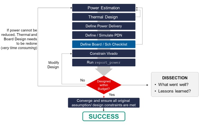 board-methodology-process-chart